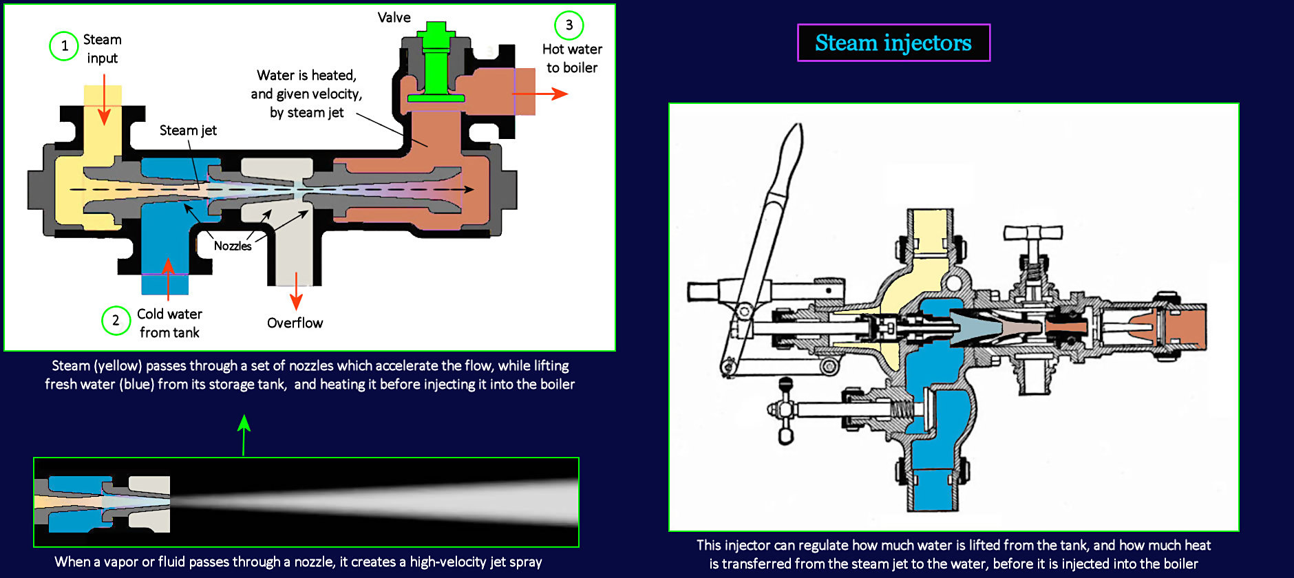 Steam injectors, 1860s